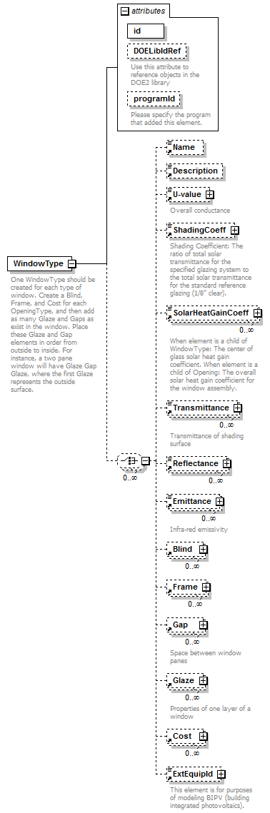 GreenBuildingXML_Ver6.01_p337.png