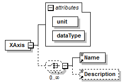 GreenBuildingXML_Ver6.01_p339.png