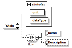 GreenBuildingXML_Ver6.01_p340.png