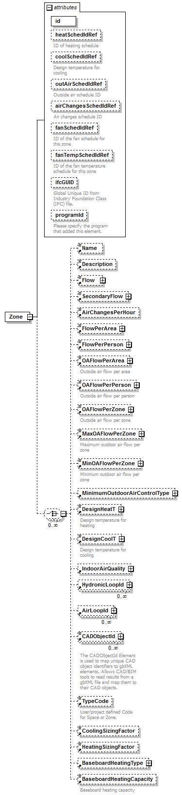 GreenBuildingXML_Ver6.01_p345.png