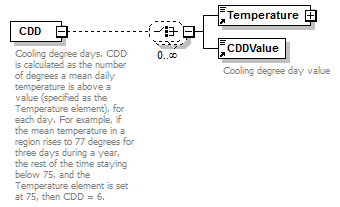 GreenBuildingXML_Ver6.01_p35.png