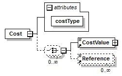 GreenBuildingXML_Ver6.01_p51.png