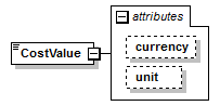 GreenBuildingXML_Ver6.01_p52.png