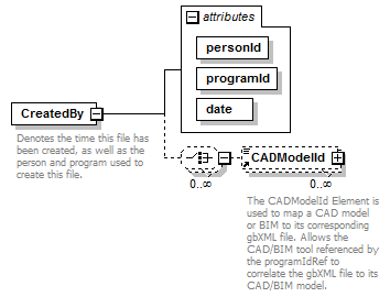 GreenBuildingXML_Ver6.01_p54.png