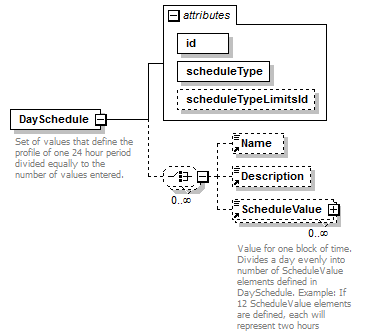 GreenBuildingXML_Ver6.01_p61.png