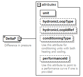 GreenBuildingXML_Ver6.01_p92.png