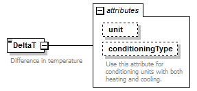 GreenBuildingXML_Ver6.01_p93.png