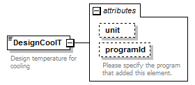 GreenBuildingXML_Ver6.01_p99.png