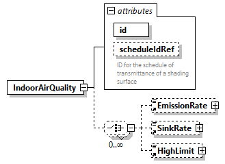 GreenBuildingXML_Ver7.02_p181.png