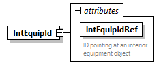 GreenBuildingXML_Ver7.02_p186.png