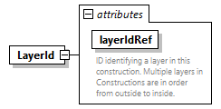 GreenBuildingXML_Ver7.02_p193.png