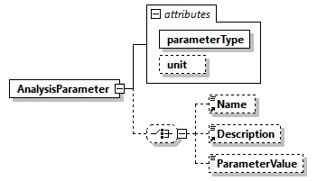 GreenBuildingXML_Ver7.02_p20.png
