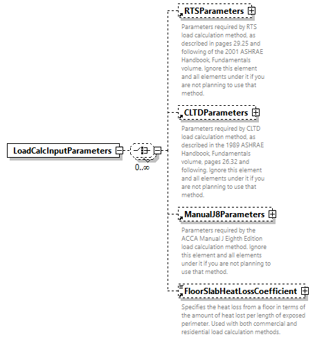 GreenBuildingXML_Ver7.02_p203.png
