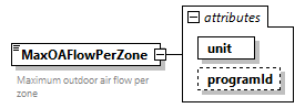 GreenBuildingXML_Ver7.02_p216.png