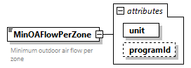 GreenBuildingXML_Ver7.02_p227.png