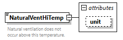 GreenBuildingXML_Ver7.02_p236.png