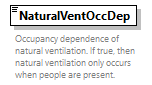 GreenBuildingXML_Ver7.02_p238.png