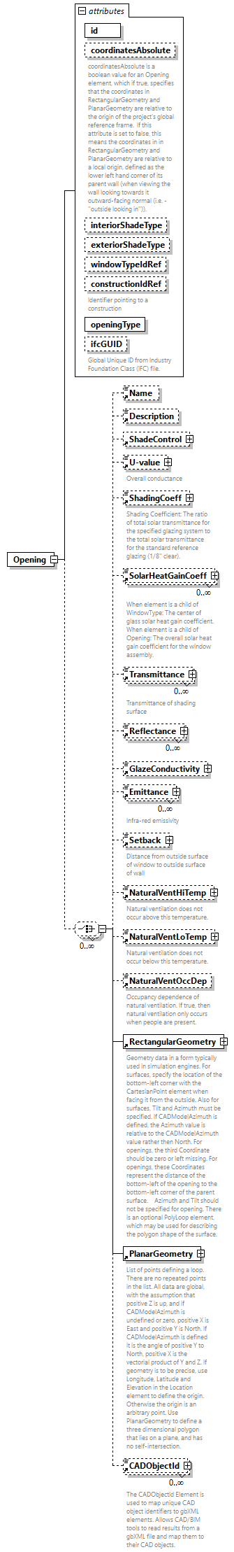 GreenBuildingXML_Ver7.02_p245.png