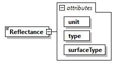 GreenBuildingXML_Ver7.02_p279.png