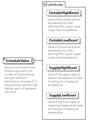 GreenBuildingXML_Ver7.02_p287.png