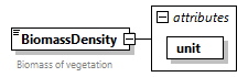GreenBuildingXML_Ver7.02_p29.png