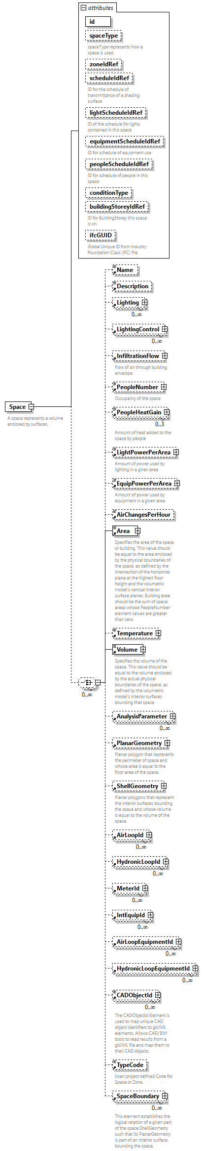 GreenBuildingXML_Ver7.02_p299.png