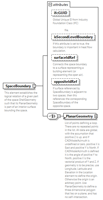 GreenBuildingXML_Ver7.02_p300.png