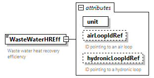 GreenBuildingXML_Ver7.02_p330.png
