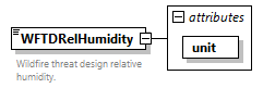 GreenBuildingXML_Ver7.02_p340.png
