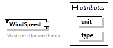 GreenBuildingXML_Ver7.02_p346.png