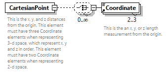 GreenBuildingXML_Ver7.02_p40.png