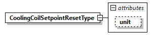GreenBuildingXML_Ver7.02_p53.png