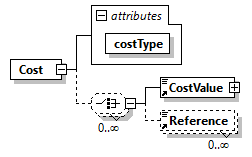 GreenBuildingXML_Ver7.02_p57.png