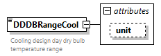 GreenBuildingXML_Ver7.02_p74.png