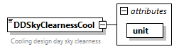 GreenBuildingXML_Ver7.02_p88.png