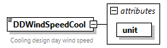 GreenBuildingXML_Ver7.02_p96.png