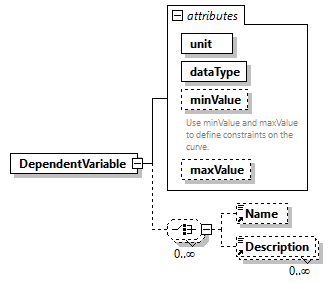 GreenBuildingXML_Ver7.03_p100.png