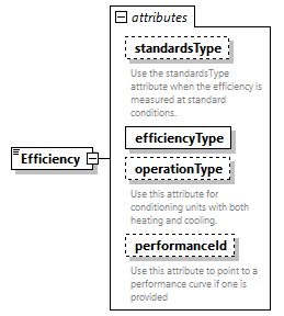 GreenBuildingXML_Ver7.03_p112.png