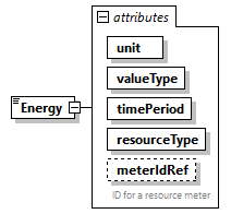 GreenBuildingXML_Ver7.03_p119.png