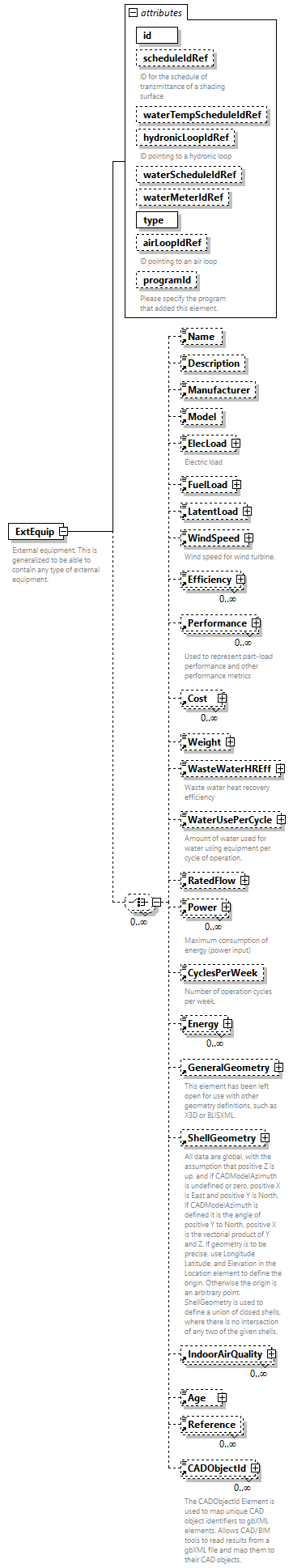 GreenBuildingXML_Ver7.03_p124.png