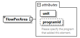 GreenBuildingXML_Ver7.03_p135.png