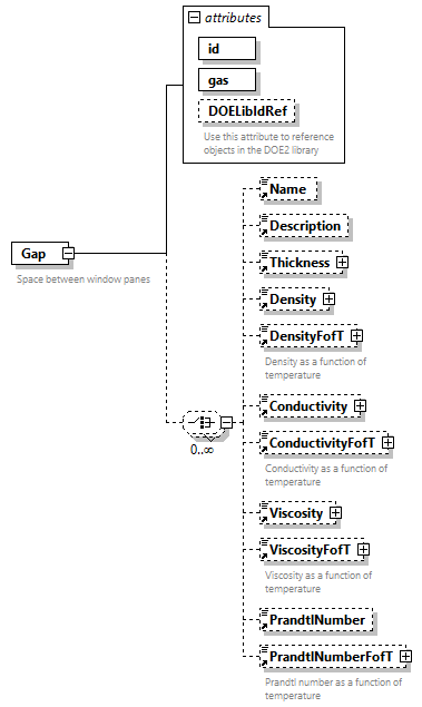 GreenBuildingXML_Ver7.03_p141.png