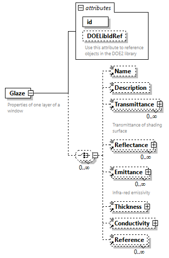 GreenBuildingXML_Ver7.03_p148.png