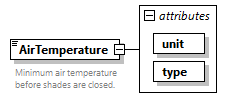 GreenBuildingXML_Ver7.03_p15.png