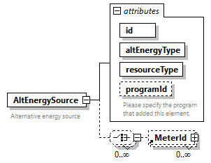 GreenBuildingXML_Ver7.03_p17.png