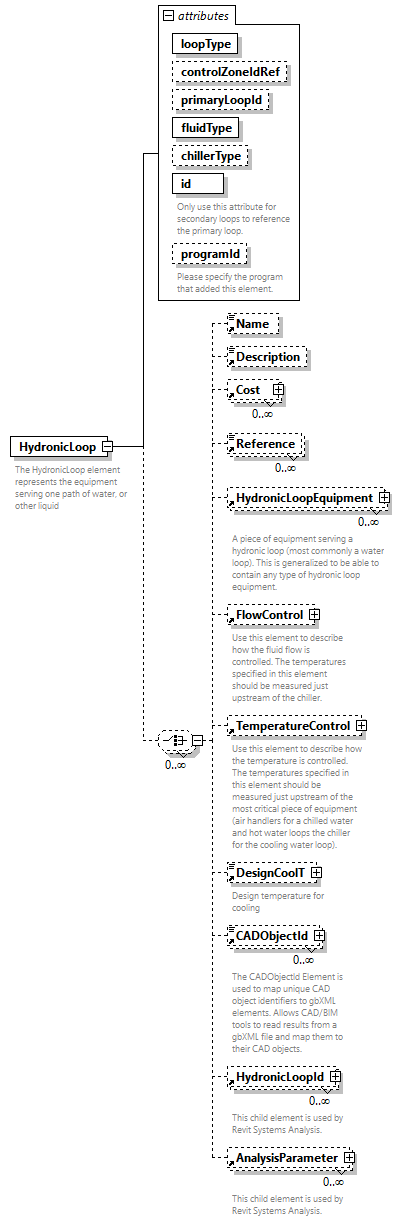 GreenBuildingXML_Ver7.03_p172.png