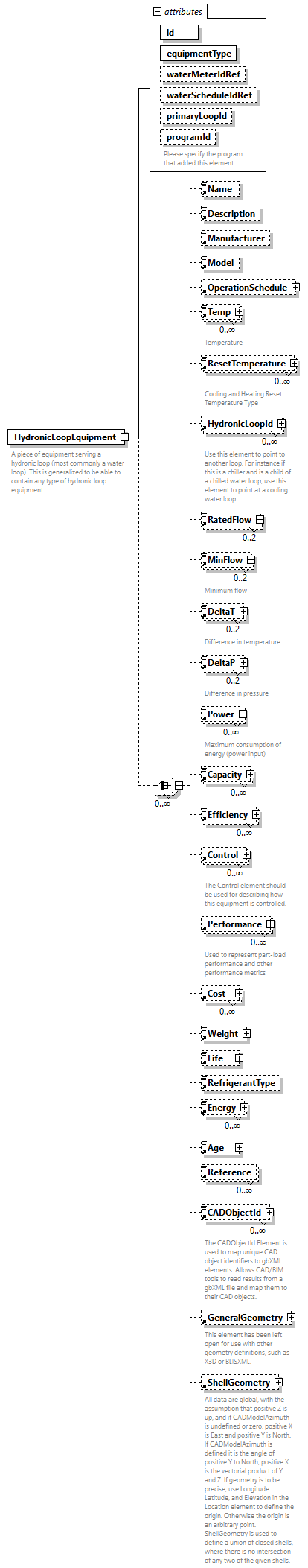 GreenBuildingXML_Ver7.03_p173.png