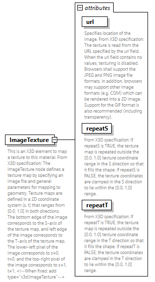 GreenBuildingXML_Ver7.03_p177.png