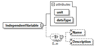 GreenBuildingXML_Ver7.03_p179.png