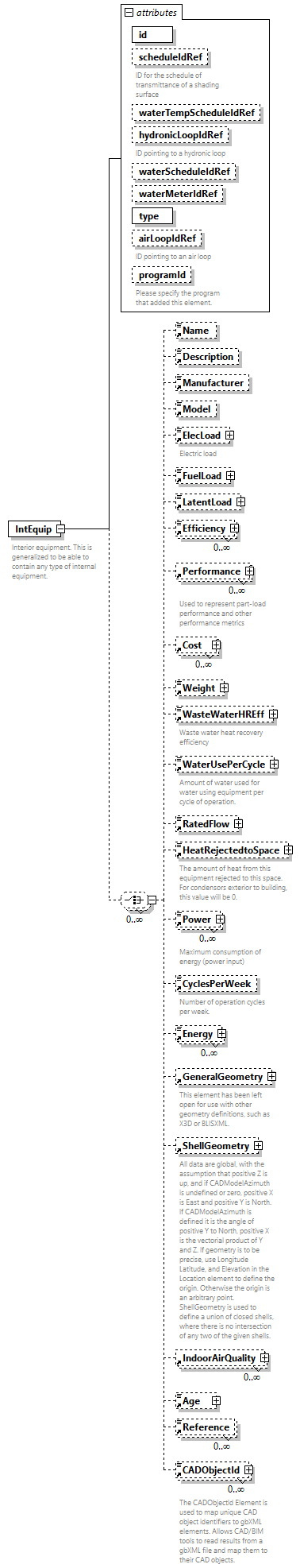 GreenBuildingXML_Ver7.03_p184.png